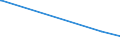 KN 55152291 /Exporte /Einheit = Preise (Euro/Bes. Maßeinheiten) /Partnerland: Schweden /Meldeland: Eur15 /55152291:Gewebe aus Ã¼berwiegend, Jedoch < 85 ght Polyacryl- Oder Modacryl-spinnfasern, HauptsÃ¤chlich Oder AusschlieÃŸlich mit GekÃ¤mmter Wolle Oder mit GekÃ¤mmten Feinen Tierhaaren Gemischt, roh Oder Gebleicht