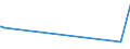 KN 55152291 /Exporte /Einheit = Preise (Euro/Bes. Maßeinheiten) /Partnerland: Tuerkei /Meldeland: Eur15 /55152291:Gewebe aus Ã¼berwiegend, Jedoch < 85 ght Polyacryl- Oder Modacryl-spinnfasern, HauptsÃ¤chlich Oder AusschlieÃŸlich mit GekÃ¤mmter Wolle Oder mit GekÃ¤mmten Feinen Tierhaaren Gemischt, roh Oder Gebleicht