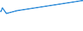 KN 55152291 /Exporte /Einheit = Preise (Euro/Bes. Maßeinheiten) /Partnerland: Estland /Meldeland: Europäische Union /55152291:Gewebe aus Ã¼berwiegend, Jedoch < 85 ght Polyacryl- Oder Modacryl-spinnfasern, HauptsÃ¤chlich Oder AusschlieÃŸlich mit GekÃ¤mmter Wolle Oder mit GekÃ¤mmten Feinen Tierhaaren Gemischt, roh Oder Gebleicht