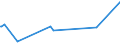 KN 55152291 /Exporte /Einheit = Preise (Euro/Bes. Maßeinheiten) /Partnerland: Bulgarien /Meldeland: Eur28 /55152291:Gewebe aus Ã¼berwiegend, Jedoch < 85 ght Polyacryl- Oder Modacryl-spinnfasern, HauptsÃ¤chlich Oder AusschlieÃŸlich mit GekÃ¤mmter Wolle Oder mit GekÃ¤mmten Feinen Tierhaaren Gemischt, roh Oder Gebleicht