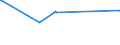KN 55152291 /Exporte /Einheit = Preise (Euro/Bes. Maßeinheiten) /Partnerland: Ukraine /Meldeland: Europäische Union /55152291:Gewebe aus Ã¼berwiegend, Jedoch < 85 ght Polyacryl- Oder Modacryl-spinnfasern, HauptsÃ¤chlich Oder AusschlieÃŸlich mit GekÃ¤mmter Wolle Oder mit GekÃ¤mmten Feinen Tierhaaren Gemischt, roh Oder Gebleicht