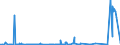 KN 55152291 /Exporte /Einheit = Preise (Euro/Bes. Maßeinheiten) /Partnerland: Intra-eur /Meldeland: Eur27_2020 /55152291:Gewebe aus Ã¼berwiegend, Jedoch < 85 ght Polyacryl- Oder Modacryl-spinnfasern, HauptsÃ¤chlich Oder AusschlieÃŸlich mit GekÃ¤mmter Wolle Oder mit GekÃ¤mmten Feinen Tierhaaren Gemischt, roh Oder Gebleicht