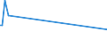KN 55152291 /Exporte /Einheit = Mengen in Tonnen /Partnerland: Griechenland /Meldeland: Eur15 /55152291:Gewebe aus Ã¼berwiegend, Jedoch < 85 ght Polyacryl- Oder Modacryl-spinnfasern, HauptsÃ¤chlich Oder AusschlieÃŸlich mit GekÃ¤mmter Wolle Oder mit GekÃ¤mmten Feinen Tierhaaren Gemischt, roh Oder Gebleicht
