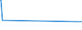 KN 55152291 /Exporte /Einheit = Mengen in Tonnen /Partnerland: Tuerkei /Meldeland: Eur15 /55152291:Gewebe aus Ã¼berwiegend, Jedoch < 85 ght Polyacryl- Oder Modacryl-spinnfasern, HauptsÃ¤chlich Oder AusschlieÃŸlich mit GekÃ¤mmter Wolle Oder mit GekÃ¤mmten Feinen Tierhaaren Gemischt, roh Oder Gebleicht
