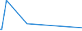 KN 55152291 /Exporte /Einheit = Mengen in Tonnen /Partnerland: Bulgarien /Meldeland: Eur15 /55152291:Gewebe aus Ã¼berwiegend, Jedoch < 85 ght Polyacryl- Oder Modacryl-spinnfasern, HauptsÃ¤chlich Oder AusschlieÃŸlich mit GekÃ¤mmter Wolle Oder mit GekÃ¤mmten Feinen Tierhaaren Gemischt, roh Oder Gebleicht