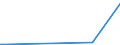 KN 55152291 /Exporte /Einheit = Mengen in Tonnen /Partnerland: Marokko /Meldeland: Eur15 /55152291:Gewebe aus Ã¼berwiegend, Jedoch < 85 ght Polyacryl- Oder Modacryl-spinnfasern, HauptsÃ¤chlich Oder AusschlieÃŸlich mit GekÃ¤mmter Wolle Oder mit GekÃ¤mmten Feinen Tierhaaren Gemischt, roh Oder Gebleicht