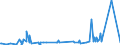 KN 55152299 /Exporte /Einheit = Preise (Euro/Bes. Maßeinheiten) /Partnerland: Lettland /Meldeland: Eur27_2020 /55152299:Gewebe aus Ã¼berwiegend, Jedoch < 85 ght Polyacryl- Oder Modacryl-spinnfasern, HauptsÃ¤chlich Oder AusschlieÃŸlich mit GekÃ¤mmter Wolle Oder mit GekÃ¤mmten Feinen Tierhaaren Gemischt, GefÃ¤rbt, Buntgewebt Oder Bedruckt