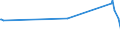 KN 55152299 /Exporte /Einheit = Preise (Euro/Bes. Maßeinheiten) /Partnerland: Albanien /Meldeland: Eur27_2020 /55152299:Gewebe aus Ã¼berwiegend, Jedoch < 85 ght Polyacryl- Oder Modacryl-spinnfasern, HauptsÃ¤chlich Oder AusschlieÃŸlich mit GekÃ¤mmter Wolle Oder mit GekÃ¤mmten Feinen Tierhaaren Gemischt, GefÃ¤rbt, Buntgewebt Oder Bedruckt