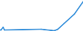 KN 55152299 /Exporte /Einheit = Preise (Euro/Bes. Maßeinheiten) /Partnerland: Aegypten /Meldeland: Europäische Union /55152299:Gewebe aus Ã¼berwiegend, Jedoch < 85 ght Polyacryl- Oder Modacryl-spinnfasern, HauptsÃ¤chlich Oder AusschlieÃŸlich mit GekÃ¤mmter Wolle Oder mit GekÃ¤mmten Feinen Tierhaaren Gemischt, GefÃ¤rbt, Buntgewebt Oder Bedruckt