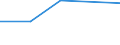 KN 55152299 /Exporte /Einheit = Preise (Euro/Tonne) /Partnerland: Costa Rica /Meldeland: Eur27 /55152299:Gewebe aus Ã¼berwiegend, Jedoch < 85 ght Polyacryl- Oder Modacryl-spinnfasern, HauptsÃ¤chlich Oder AusschlieÃŸlich mit GekÃ¤mmter Wolle Oder mit GekÃ¤mmten Feinen Tierhaaren Gemischt, GefÃ¤rbt, Buntgewebt Oder Bedruckt