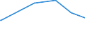 KN 55152299 /Exporte /Einheit = Preise (Euro/Bes. Maßeinheiten) /Partnerland: Argentinien /Meldeland: Europäische Union /55152299:Gewebe aus Ã¼berwiegend, Jedoch < 85 ght Polyacryl- Oder Modacryl-spinnfasern, HauptsÃ¤chlich Oder AusschlieÃŸlich mit GekÃ¤mmter Wolle Oder mit GekÃ¤mmten Feinen Tierhaaren Gemischt, GefÃ¤rbt, Buntgewebt Oder Bedruckt