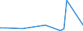 KN 55152299 /Exporte /Einheit = Preise (Euro/Bes. Maßeinheiten) /Partnerland: Israel /Meldeland: Eur27_2020 /55152299:Gewebe aus Ã¼berwiegend, Jedoch < 85 ght Polyacryl- Oder Modacryl-spinnfasern, HauptsÃ¤chlich Oder AusschlieÃŸlich mit GekÃ¤mmter Wolle Oder mit GekÃ¤mmten Feinen Tierhaaren Gemischt, GefÃ¤rbt, Buntgewebt Oder Bedruckt