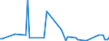 KN 55159130 /Exporte /Einheit = Preise (Euro/Bes. Maßeinheiten) /Partnerland: Ver.koenigreich(Ohne Nordirland) /Meldeland: Eur27_2020 /55159130:Gewebe aus Ã¼berwiegend, Jedoch < 85 ght Synthetischen Spinnfasern, HauptsÃ¤chlich Oder AusschlieÃŸlich mit Synthetischen Oder KÃ¼nstlichen Filamenten Gemischt, Bedruckt (Ausg. aus Polyacryl-, Modacryl- Oder Polyester-spinnfasern)