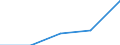 KN 55159130 /Exporte /Einheit = Preise (Euro/Tonne) /Partnerland: Jugoslawien /Meldeland: Eur27 /55159130:Gewebe aus Ã¼berwiegend, Jedoch < 85 ght Synthetischen Spinnfasern, HauptsÃ¤chlich Oder AusschlieÃŸlich mit Synthetischen Oder KÃ¼nstlichen Filamenten Gemischt, Bedruckt (Ausg. aus Polyacryl-, Modacryl- Oder Polyester-spinnfasern)