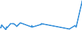 KN 55159130 /Exporte /Einheit = Preise (Euro/Bes. Maßeinheiten) /Partnerland: Tuerkei /Meldeland: Eur27_2020 /55159130:Gewebe aus Ã¼berwiegend, Jedoch < 85 ght Synthetischen Spinnfasern, HauptsÃ¤chlich Oder AusschlieÃŸlich mit Synthetischen Oder KÃ¼nstlichen Filamenten Gemischt, Bedruckt (Ausg. aus Polyacryl-, Modacryl- Oder Polyester-spinnfasern)