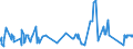 KN 55159130 /Exporte /Einheit = Preise (Euro/Bes. Maßeinheiten) /Partnerland: Rumaenien /Meldeland: Eur27_2020 /55159130:Gewebe aus Ã¼berwiegend, Jedoch < 85 ght Synthetischen Spinnfasern, HauptsÃ¤chlich Oder AusschlieÃŸlich mit Synthetischen Oder KÃ¼nstlichen Filamenten Gemischt, Bedruckt (Ausg. aus Polyacryl-, Modacryl- Oder Polyester-spinnfasern)
