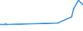 KN 55159130 /Exporte /Einheit = Preise (Euro/Bes. Maßeinheiten) /Partnerland: Albanien /Meldeland: Europäische Union /55159130:Gewebe aus Ã¼berwiegend, Jedoch < 85 ght Synthetischen Spinnfasern, HauptsÃ¤chlich Oder AusschlieÃŸlich mit Synthetischen Oder KÃ¼nstlichen Filamenten Gemischt, Bedruckt (Ausg. aus Polyacryl-, Modacryl- Oder Polyester-spinnfasern)