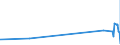KN 55159130 /Exporte /Einheit = Preise (Euro/Bes. Maßeinheiten) /Partnerland: Weissrussland /Meldeland: Eur27_2020 /55159130:Gewebe aus Ã¼berwiegend, Jedoch < 85 ght Synthetischen Spinnfasern, HauptsÃ¤chlich Oder AusschlieÃŸlich mit Synthetischen Oder KÃ¼nstlichen Filamenten Gemischt, Bedruckt (Ausg. aus Polyacryl-, Modacryl- Oder Polyester-spinnfasern)