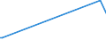 KN 55159130 /Exporte /Einheit = Preise (Euro/Bes. Maßeinheiten) /Partnerland: Kolumbien /Meldeland: Europäische Union /55159130:Gewebe aus Ã¼berwiegend, Jedoch < 85 ght Synthetischen Spinnfasern, HauptsÃ¤chlich Oder AusschlieÃŸlich mit Synthetischen Oder KÃ¼nstlichen Filamenten Gemischt, Bedruckt (Ausg. aus Polyacryl-, Modacryl- Oder Polyester-spinnfasern)