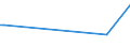 KN 55159130 /Exporte /Einheit = Preise (Euro/Bes. Maßeinheiten) /Partnerland: Kuwait /Meldeland: Europäische Union /55159130:Gewebe aus Ã¼berwiegend, Jedoch < 85 ght Synthetischen Spinnfasern, HauptsÃ¤chlich Oder AusschlieÃŸlich mit Synthetischen Oder KÃ¼nstlichen Filamenten Gemischt, Bedruckt (Ausg. aus Polyacryl-, Modacryl- Oder Polyester-spinnfasern)