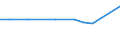 KN 55159920 /Exporte /Einheit = Preise (Euro/Bes. Maßeinheiten) /Partnerland: Luxemburg /Meldeland: Europäische Union /55159920:Gewebe aus Ã¼berwiegend, Jedoch < 85 ght Synthetischen Spinnfasern, Andere als HauptsÃ¤chlich Oder AusschlieÃŸlich mit Synthetischen Oder KÃ¼nstlichen Filamenten Oder mit Baumwolle Gemischt, roh Oder Gebleicht (Ausg. aus Polyacryl-, Modacryl Oder Polyester-spinnfasern)