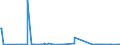 KN 55159920 /Exporte /Einheit = Preise (Euro/Bes. Maßeinheiten) /Partnerland: Norwegen /Meldeland: Eur27_2020 /55159920:Gewebe aus Ã¼berwiegend, Jedoch < 85 ght Synthetischen Spinnfasern, Andere als HauptsÃ¤chlich Oder AusschlieÃŸlich mit Synthetischen Oder KÃ¼nstlichen Filamenten Oder mit Baumwolle Gemischt, roh Oder Gebleicht (Ausg. aus Polyacryl-, Modacryl Oder Polyester-spinnfasern)