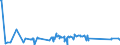 KN 55159920 /Exporte /Einheit = Preise (Euro/Bes. Maßeinheiten) /Partnerland: Schweden /Meldeland: Eur27_2020 /55159920:Gewebe aus Ã¼berwiegend, Jedoch < 85 ght Synthetischen Spinnfasern, Andere als HauptsÃ¤chlich Oder AusschlieÃŸlich mit Synthetischen Oder KÃ¼nstlichen Filamenten Oder mit Baumwolle Gemischt, roh Oder Gebleicht (Ausg. aus Polyacryl-, Modacryl Oder Polyester-spinnfasern)