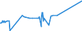 KN 55159920 /Exporte /Einheit = Preise (Euro/Bes. Maßeinheiten) /Partnerland: Finnland /Meldeland: Eur27_2020 /55159920:Gewebe aus Ã¼berwiegend, Jedoch < 85 ght Synthetischen Spinnfasern, Andere als HauptsÃ¤chlich Oder AusschlieÃŸlich mit Synthetischen Oder KÃ¼nstlichen Filamenten Oder mit Baumwolle Gemischt, roh Oder Gebleicht (Ausg. aus Polyacryl-, Modacryl Oder Polyester-spinnfasern)