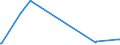 KN 55159920 /Exporte /Einheit = Preise (Euro/Bes. Maßeinheiten) /Partnerland: Lettland /Meldeland: Eur27_2020 /55159920:Gewebe aus Ã¼berwiegend, Jedoch < 85 ght Synthetischen Spinnfasern, Andere als HauptsÃ¤chlich Oder AusschlieÃŸlich mit Synthetischen Oder KÃ¼nstlichen Filamenten Oder mit Baumwolle Gemischt, roh Oder Gebleicht (Ausg. aus Polyacryl-, Modacryl Oder Polyester-spinnfasern)