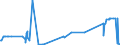 KN 55159920 /Exporte /Einheit = Preise (Euro/Bes. Maßeinheiten) /Partnerland: Rumaenien /Meldeland: Eur27_2020 /55159920:Gewebe aus Ã¼berwiegend, Jedoch < 85 ght Synthetischen Spinnfasern, Andere als HauptsÃ¤chlich Oder AusschlieÃŸlich mit Synthetischen Oder KÃ¼nstlichen Filamenten Oder mit Baumwolle Gemischt, roh Oder Gebleicht (Ausg. aus Polyacryl-, Modacryl Oder Polyester-spinnfasern)