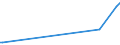 KN 55159920 /Exporte /Einheit = Preise (Euro/Bes. Maßeinheiten) /Partnerland: Kasachstan /Meldeland: Eur27_2020 /55159920:Gewebe aus Ã¼berwiegend, Jedoch < 85 ght Synthetischen Spinnfasern, Andere als HauptsÃ¤chlich Oder AusschlieÃŸlich mit Synthetischen Oder KÃ¼nstlichen Filamenten Oder mit Baumwolle Gemischt, roh Oder Gebleicht (Ausg. aus Polyacryl-, Modacryl Oder Polyester-spinnfasern)