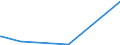 KN 55159920 /Exporte /Einheit = Preise (Euro/Bes. Maßeinheiten) /Partnerland: Serbien /Meldeland: Europäische Union /55159920:Gewebe aus Ã¼berwiegend, Jedoch < 85 ght Synthetischen Spinnfasern, Andere als HauptsÃ¤chlich Oder AusschlieÃŸlich mit Synthetischen Oder KÃ¼nstlichen Filamenten Oder mit Baumwolle Gemischt, roh Oder Gebleicht (Ausg. aus Polyacryl-, Modacryl Oder Polyester-spinnfasern)