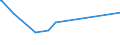 KN 55159920 /Exporte /Einheit = Preise (Euro/Bes. Maßeinheiten) /Partnerland: Brasilien /Meldeland: Europäische Union /55159920:Gewebe aus Ã¼berwiegend, Jedoch < 85 ght Synthetischen Spinnfasern, Andere als HauptsÃ¤chlich Oder AusschlieÃŸlich mit Synthetischen Oder KÃ¼nstlichen Filamenten Oder mit Baumwolle Gemischt, roh Oder Gebleicht (Ausg. aus Polyacryl-, Modacryl Oder Polyester-spinnfasern)