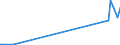 KN 55159920 /Exporte /Einheit = Preise (Euro/Bes. Maßeinheiten) /Partnerland: Israel /Meldeland: Eur27_2020 /55159920:Gewebe aus Ã¼berwiegend, Jedoch < 85 ght Synthetischen Spinnfasern, Andere als HauptsÃ¤chlich Oder AusschlieÃŸlich mit Synthetischen Oder KÃ¼nstlichen Filamenten Oder mit Baumwolle Gemischt, roh Oder Gebleicht (Ausg. aus Polyacryl-, Modacryl Oder Polyester-spinnfasern)