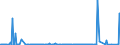 KN 55159920 /Exporte /Einheit = Preise (Euro/Bes. Maßeinheiten) /Partnerland: Australien /Meldeland: Europäische Union /55159920:Gewebe aus Ã¼berwiegend, Jedoch < 85 ght Synthetischen Spinnfasern, Andere als HauptsÃ¤chlich Oder AusschlieÃŸlich mit Synthetischen Oder KÃ¼nstlichen Filamenten Oder mit Baumwolle Gemischt, roh Oder Gebleicht (Ausg. aus Polyacryl-, Modacryl Oder Polyester-spinnfasern)