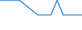 KN 55159920 /Exporte /Einheit = Mengen in Tonnen /Partnerland: Luxemburg /Meldeland: Europäische Union /55159920:Gewebe aus Ã¼berwiegend, Jedoch < 85 ght Synthetischen Spinnfasern, Andere als HauptsÃ¤chlich Oder AusschlieÃŸlich mit Synthetischen Oder KÃ¼nstlichen Filamenten Oder mit Baumwolle Gemischt, roh Oder Gebleicht (Ausg. aus Polyacryl-, Modacryl Oder Polyester-spinnfasern)