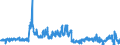 KN 5515 /Exporte /Einheit = Preise (Euro/Tonne) /Partnerland: Frankreich /Meldeland: Eur27_2020 /5515:Gewebe aus Ã¼berwiegend, Jedoch < 85 ght Synthetischen Spinnfasern, Andere als HauptsÃ¤chlich Oder AusschlieÃŸlich mit Baumwolle Gemischt