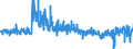 KN 5515 /Exporte /Einheit = Preise (Euro/Tonne) /Partnerland: Niederlande /Meldeland: Eur27_2020 /5515:Gewebe aus Ã¼berwiegend, Jedoch < 85 ght Synthetischen Spinnfasern, Andere als HauptsÃ¤chlich Oder AusschlieÃŸlich mit Baumwolle Gemischt