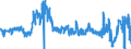 KN 5515 /Exporte /Einheit = Preise (Euro/Tonne) /Partnerland: Deutschland /Meldeland: Eur27_2020 /5515:Gewebe aus Ã¼berwiegend, Jedoch < 85 ght Synthetischen Spinnfasern, Andere als HauptsÃ¤chlich Oder AusschlieÃŸlich mit Baumwolle Gemischt