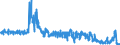 KN 5515 /Exporte /Einheit = Preise (Euro/Tonne) /Partnerland: Italien /Meldeland: Eur27_2020 /5515:Gewebe aus Ã¼berwiegend, Jedoch < 85 ght Synthetischen Spinnfasern, Andere als HauptsÃ¤chlich Oder AusschlieÃŸlich mit Baumwolle Gemischt