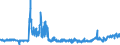 KN 5515 /Exporte /Einheit = Preise (Euro/Tonne) /Partnerland: Ver.koenigreich /Meldeland: Eur27_2020 /5515:Gewebe aus Ã¼berwiegend, Jedoch < 85 ght Synthetischen Spinnfasern, Andere als HauptsÃ¤chlich Oder AusschlieÃŸlich mit Baumwolle Gemischt