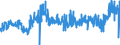 KN 5515 /Exporte /Einheit = Preise (Euro/Tonne) /Partnerland: Daenemark /Meldeland: Eur27_2020 /5515:Gewebe aus Ã¼berwiegend, Jedoch < 85 ght Synthetischen Spinnfasern, Andere als HauptsÃ¤chlich Oder AusschlieÃŸlich mit Baumwolle Gemischt
