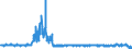 KN 5515 /Exporte /Einheit = Preise (Euro/Tonne) /Partnerland: Spanien /Meldeland: Eur27_2020 /5515:Gewebe aus Ã¼berwiegend, Jedoch < 85 ght Synthetischen Spinnfasern, Andere als HauptsÃ¤chlich Oder AusschlieÃŸlich mit Baumwolle Gemischt
