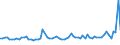 KN 5515 /Exporte /Einheit = Preise (Euro/Tonne) /Partnerland: Ver.koenigreich(Nordirland) /Meldeland: Eur27_2020 /5515:Gewebe aus Ã¼berwiegend, Jedoch < 85 ght Synthetischen Spinnfasern, Andere als HauptsÃ¤chlich Oder AusschlieÃŸlich mit Baumwolle Gemischt