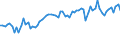 KN 5515 /Exporte /Einheit = Preise (Euro/Tonne) /Partnerland: Ver.koenigreich(Ohne Nordirland) /Meldeland: Eur27_2020 /5515:Gewebe aus Ã¼berwiegend, Jedoch < 85 ght Synthetischen Spinnfasern, Andere als HauptsÃ¤chlich Oder AusschlieÃŸlich mit Baumwolle Gemischt