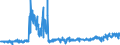 KN 5515 /Exporte /Einheit = Preise (Euro/Tonne) /Partnerland: Belgien /Meldeland: Eur27_2020 /5515:Gewebe aus Ã¼berwiegend, Jedoch < 85 ght Synthetischen Spinnfasern, Andere als HauptsÃ¤chlich Oder AusschlieÃŸlich mit Baumwolle Gemischt