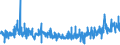KN 5515 /Exporte /Einheit = Preise (Euro/Tonne) /Partnerland: Norwegen /Meldeland: Eur27_2020 /5515:Gewebe aus Ã¼berwiegend, Jedoch < 85 ght Synthetischen Spinnfasern, Andere als HauptsÃ¤chlich Oder AusschlieÃŸlich mit Baumwolle Gemischt
