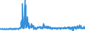 KN 5515 /Exporte /Einheit = Preise (Euro/Tonne) /Partnerland: Schweden /Meldeland: Eur27_2020 /5515:Gewebe aus Ã¼berwiegend, Jedoch < 85 ght Synthetischen Spinnfasern, Andere als HauptsÃ¤chlich Oder AusschlieÃŸlich mit Baumwolle Gemischt
