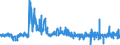 KN 5515 /Exporte /Einheit = Preise (Euro/Tonne) /Partnerland: Finnland /Meldeland: Eur27_2020 /5515:Gewebe aus Ã¼berwiegend, Jedoch < 85 ght Synthetischen Spinnfasern, Andere als HauptsÃ¤chlich Oder AusschlieÃŸlich mit Baumwolle Gemischt