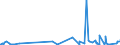 KN 5515 /Exporte /Einheit = Preise (Euro/Tonne) /Partnerland: Liechtenstein /Meldeland: Eur27_2020 /5515:Gewebe aus Ã¼berwiegend, Jedoch < 85 ght Synthetischen Spinnfasern, Andere als HauptsÃ¤chlich Oder AusschlieÃŸlich mit Baumwolle Gemischt